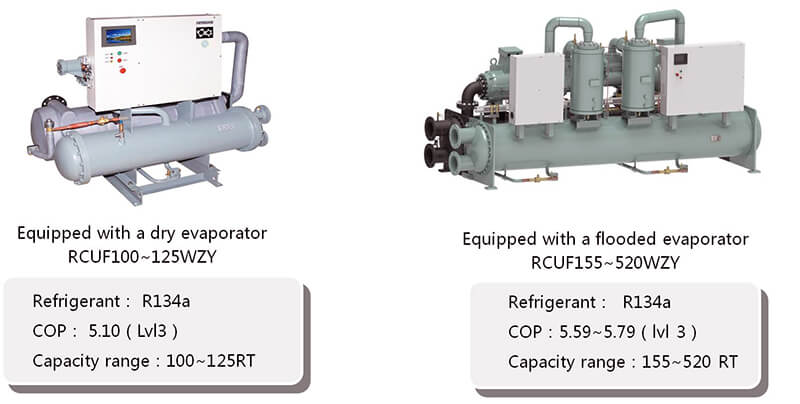 Product Overview—WZY Series Tổng quan về sản phẩm sê -ri Wzy