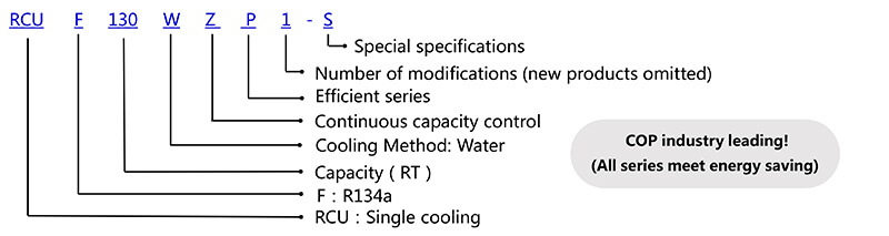 Hitachi Central Air ConditioningRCUF150WZPY Hitachi Central Air điều hòa
