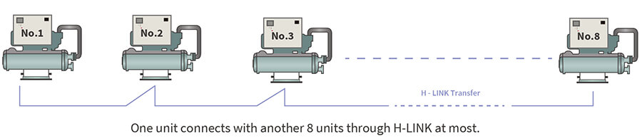 CENTRALIZED-CONTROL SYSTEM Hệ thống kiểm soát tập trung