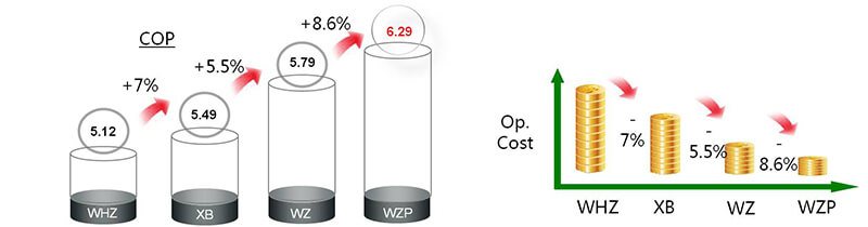 Water Cooled Screw Chiller RCUF210WZY Nước làm lạnh bằng vít làm lạnh RCUF210WZY