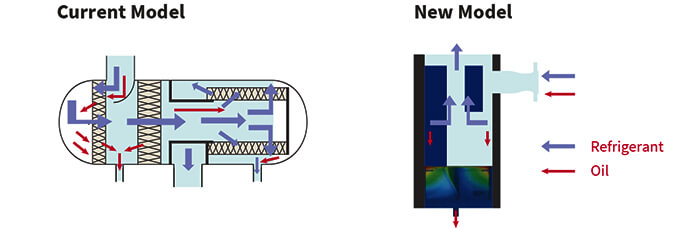 Water Cooled Screw Chiller RCUF50WZPY OIL SEPARATOR Máy làm lạnh bằng vít làm mát bằng nước RCUF50WZPY DẦU DẦU