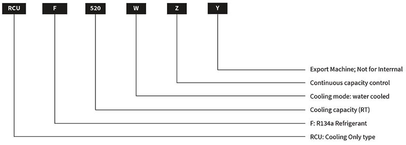 Evaporative Cooling Chiller RCUF365WZY MODEL CODE Máy làm lạnh làm mát bay hơi RCUF365WZY Mã mô hình