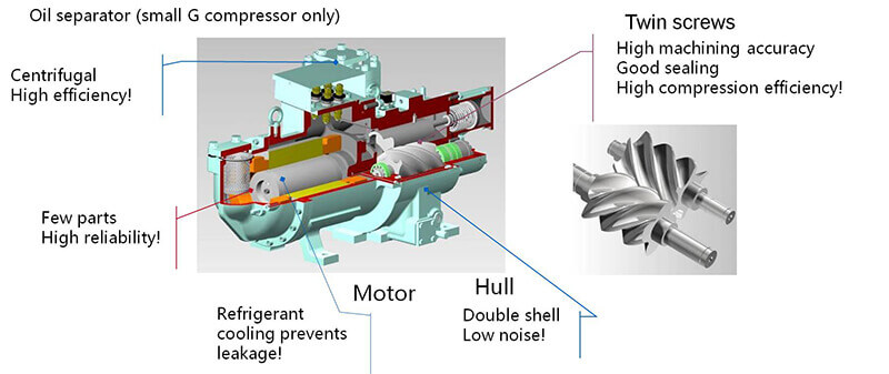 R134A G-type compressor for refrigerant Máy nén loại R134A G cho chất làm lạnh