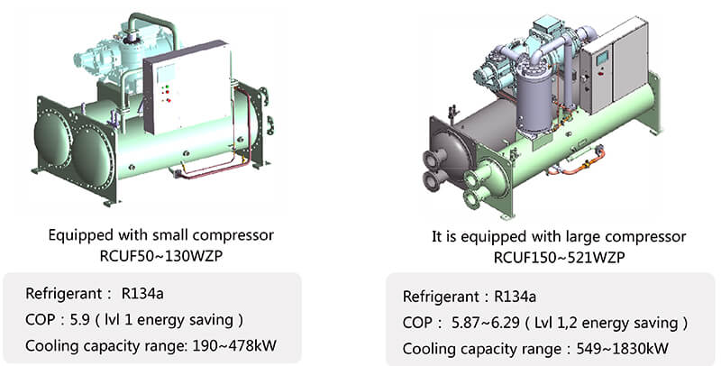 Hitachi Central Air ConditioningRCUF150WZPY Hitachi Central Air điều hòa