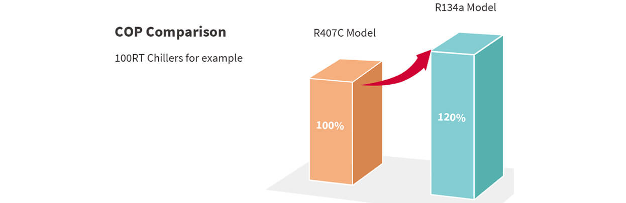 Air Cooled Screw Chiller RCUF50AZY1 Máy làm lạnh vít làm mát không khí RCUF50AZY1