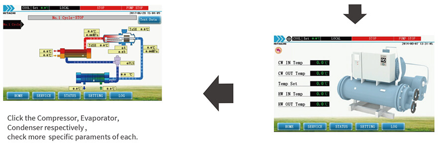 Evaporative Cooling Chiller RCUF365WZY LCD touch Console Máy làm lạnh làm mát bay hơi RCUF365wzy LCD Touch Console