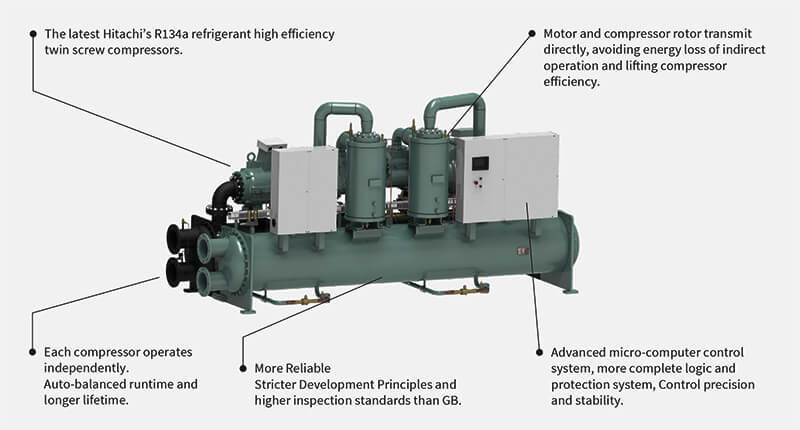 Evaporative Cooling Chiller RCUF365WZY Máy làm lạnh làm mát bay hơi RCUF365WZY