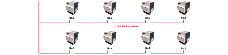 Air Cooled Screw Chiller RCUF50AZY1 Máy làm lạnh vít làm mát không khí RCUF50AZY1
