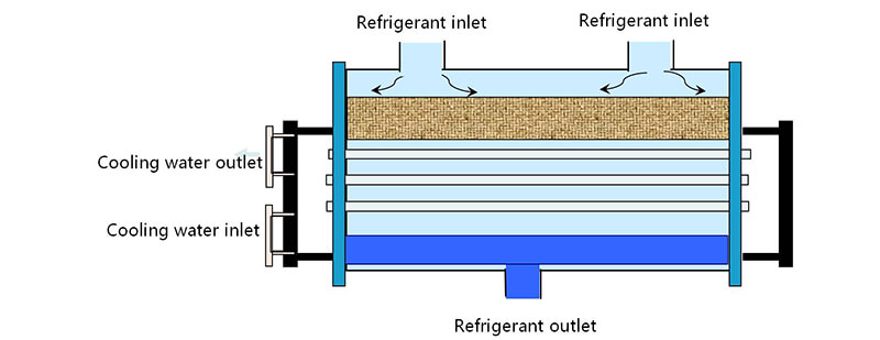 Industrial Water Cooled Chiller High efficiency condenser Máy làm lạnh nước làm lạnh công nghiệp bình ngưng hiệu quả cao