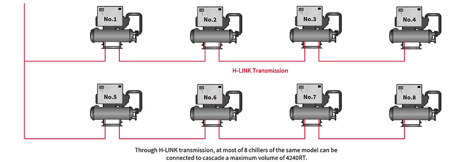 Water Cooled Screw Chiller RCUF50WZPY Nước làm lạnh bằng vít làm lạnh RCUF50WZPY