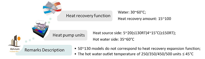 Hitachi Central Air ConditioningRCUF150WZPY Hitachi Central Air điều hòa