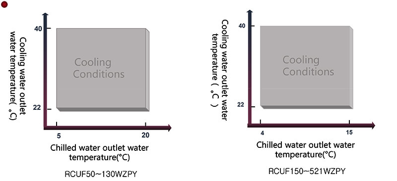 Hitachi Central Air ConditioningRCUF150WZPY Hitachi Central Air điều hòa